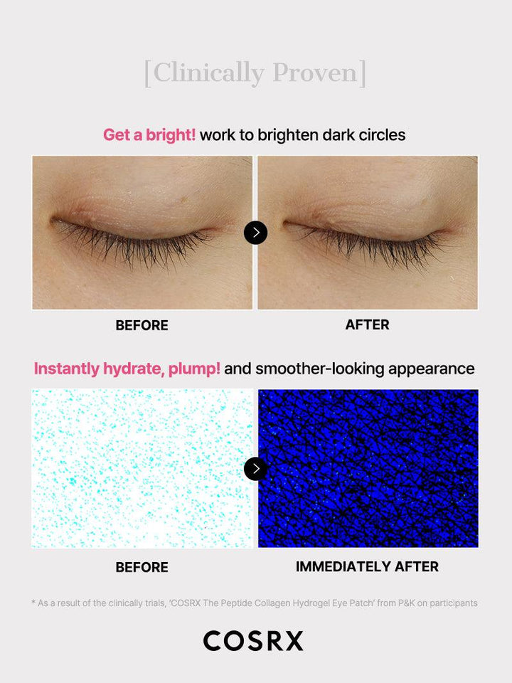 Cosrx- The Peptide Collagen Hydrogel Eye Patch
