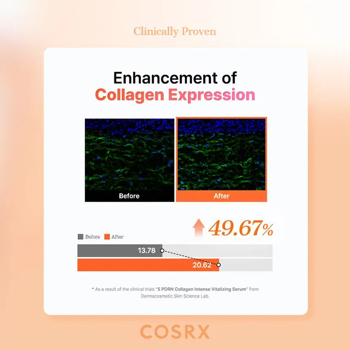 Cosrx 5 PDRN Collagen Intensive Vitalizing Serum