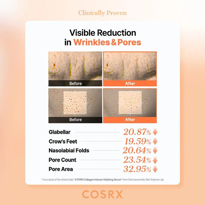 Cosrx 5 PDRN Collagen Intensive Vitalizing Serum