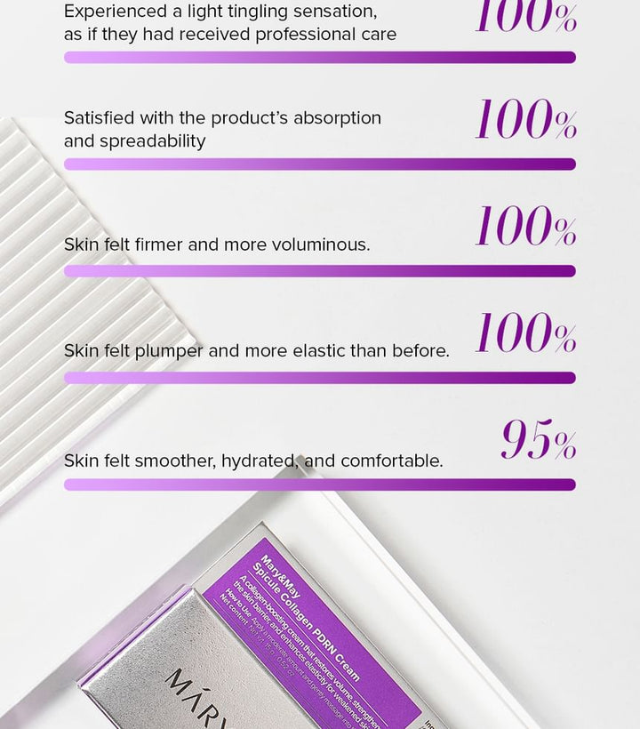 Máry & May Spicule Collagen PDRN Cream