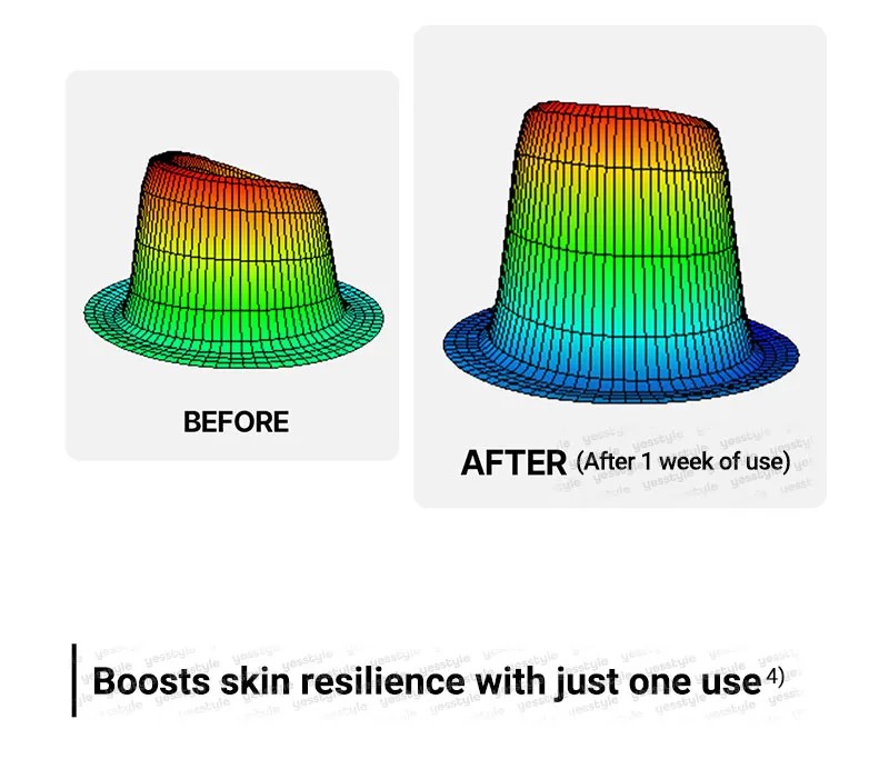 Centellian24 Expert Madeca Cream Active Renew PDRN