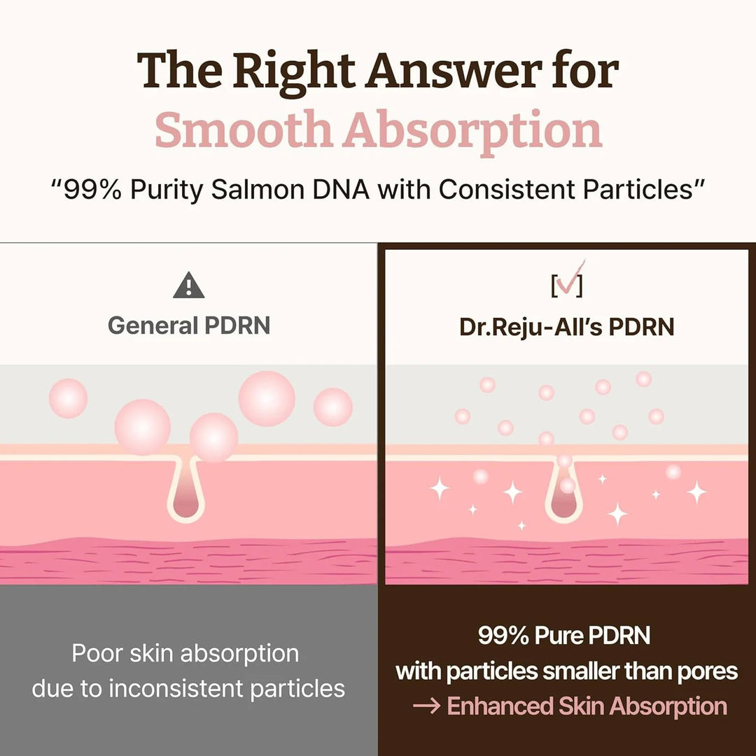 Dr.Reju-All Advance PDRN Rejuvenating Cream