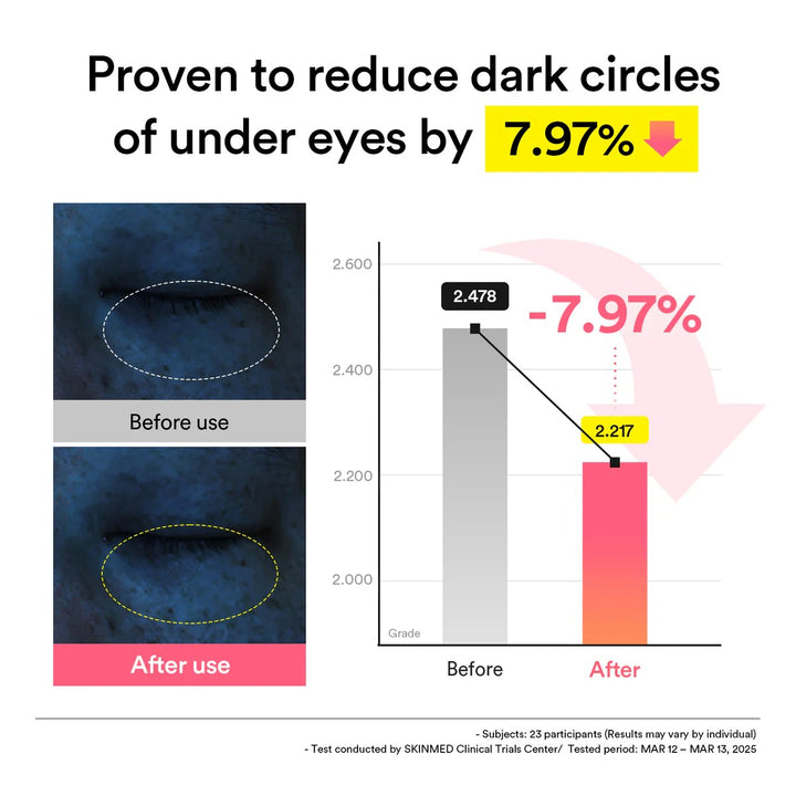 Abib PDRN Retinal Eye Patch