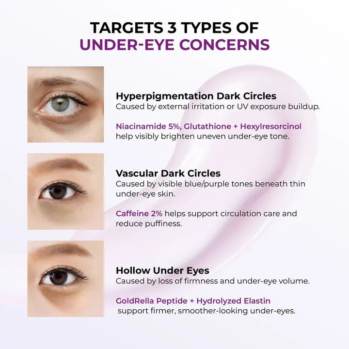 Niacinamide 5+Dark Circle Correcting Eye Cream