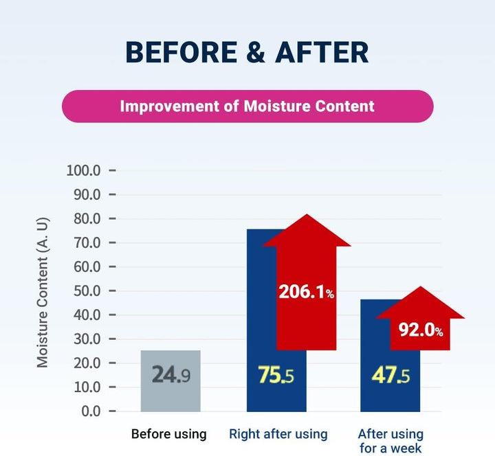 DERMA B CeraMD Repair Body Cream