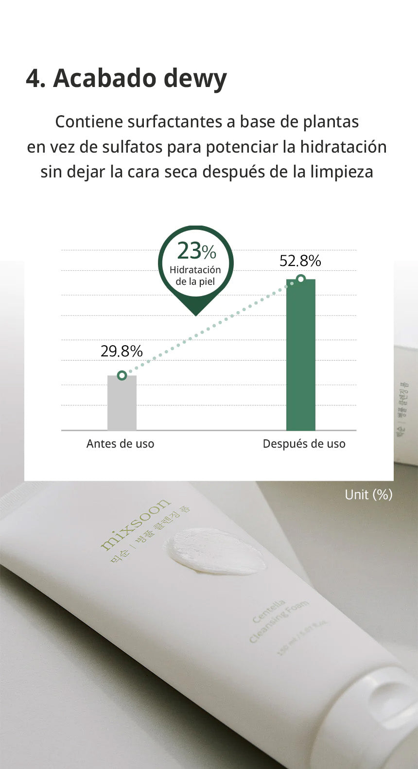Mixsoon centella cleansing foam