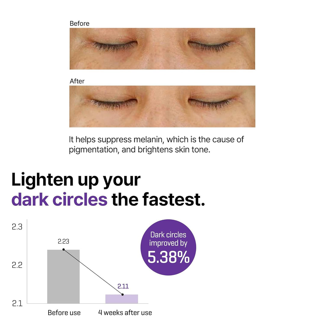 SOME BY MI – Retinol Intense Advanced Triple Action Eye Cream (30 ml)