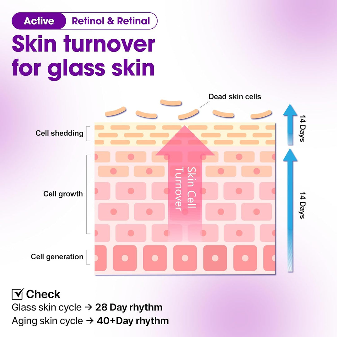 Some by mi Retinol bakuchiol bubble toner