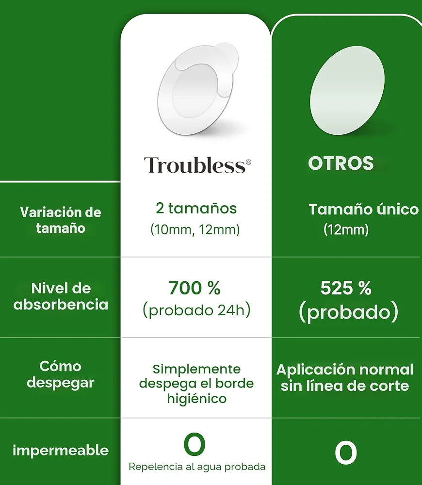 Troubless Invisible Spot Patch (96 parches)