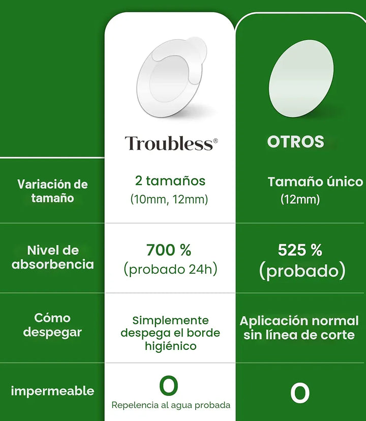 Troubless Invisible Spot Patch (96 parches)