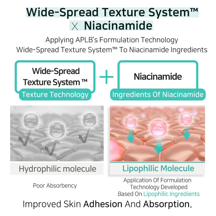 APLB Glutathione Niacinamide Facial Cream