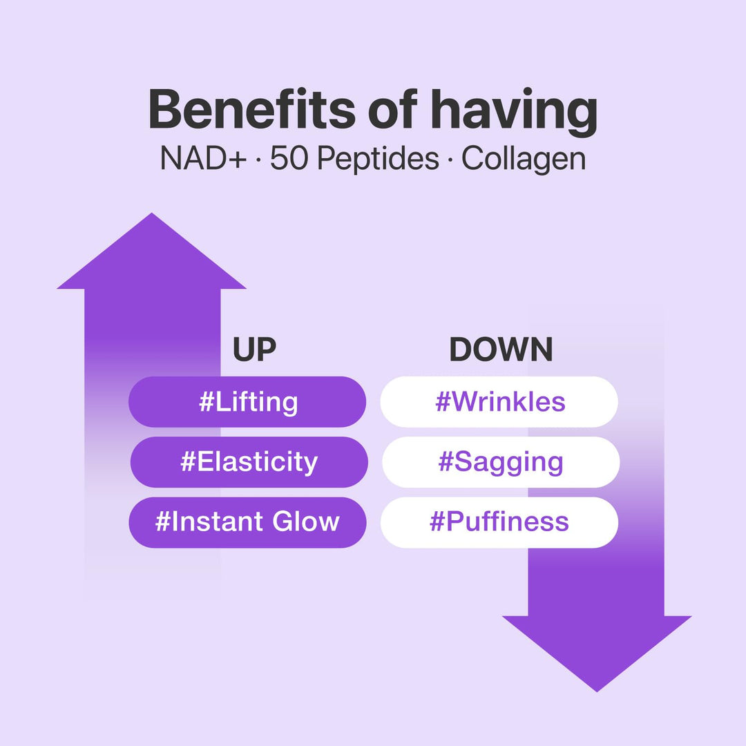 Numbuzin No.9 NMN BIO Lifting-sil Essence set(No.9 Full Face pack+Fabric Lifting Brand)