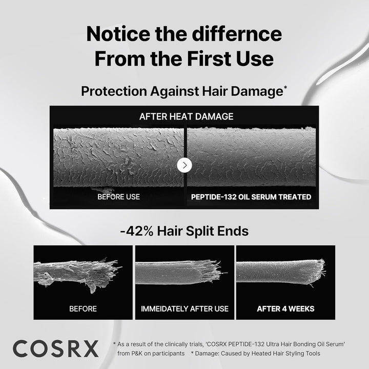 COSRX – PEPTIDE-132 Ultra Perfect Hair Bonding Oil Serum (28 ml)