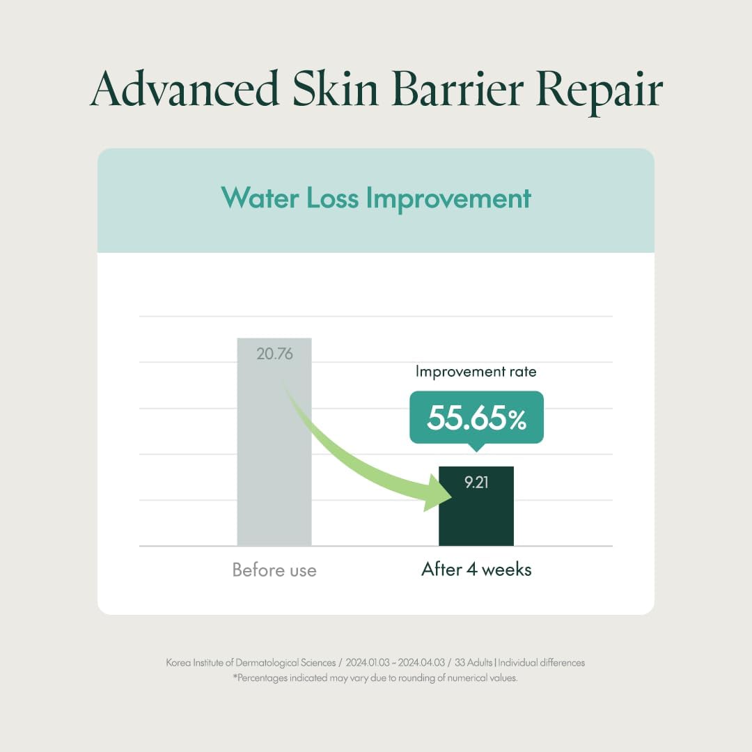 Purito Bamboo Panthenol Cream Set